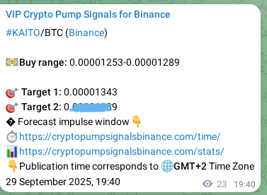 Crypto pump signal analytics for KAITO on Binance, 29 September 2025, 20:18 Crypto pump signal analytics for KAITO on Binance, 29 September 2025, 20:18