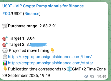 Verify the crypto signal for 0G on Binance, 29 September 2025, 22:24 Crypto signal verification: 0G on Binance, 29 September 2025, 22:24