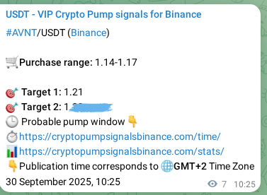 Crypto pump signal analytics for AVNT on Binance, 30 September 2025, 10:37 Crypto pump signal analytics for AVNT on Binance, 30 September 2025, 10:37