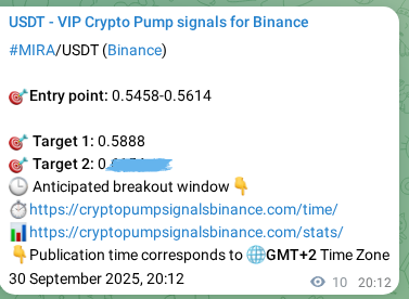 Explore the crypto market signal confirmation for MIRA pump on Binance, 30 September 2025, 20:30 Crypto market signal confirmation: MIRA pump on Binance, 30 September 2025, 20:30