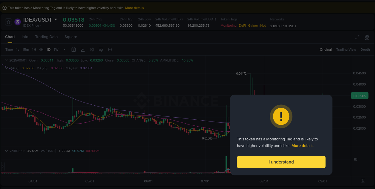 View the report of IDEX pump on Binance at 01 September 2025, 02:33 Report of IDEX pump on Binance at 01 September 2025, 02:33