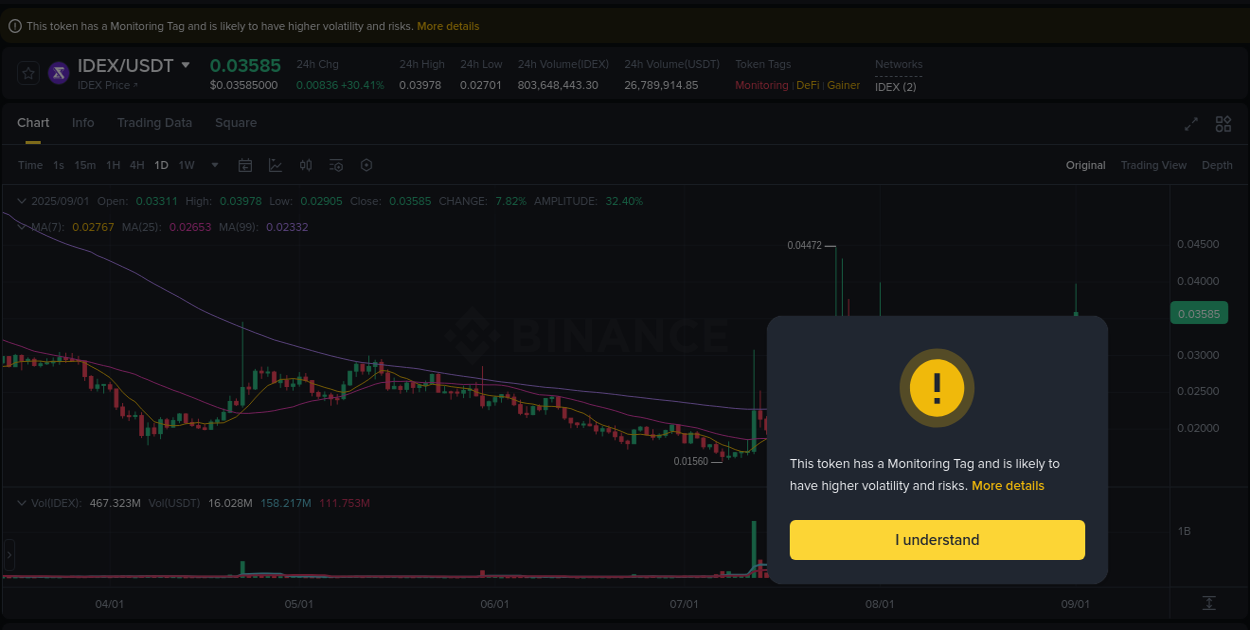 Binance pump data for IDEX at 01 September 2025, 18:09 Binance pump data for IDEX at 01 September 2025, 18:09