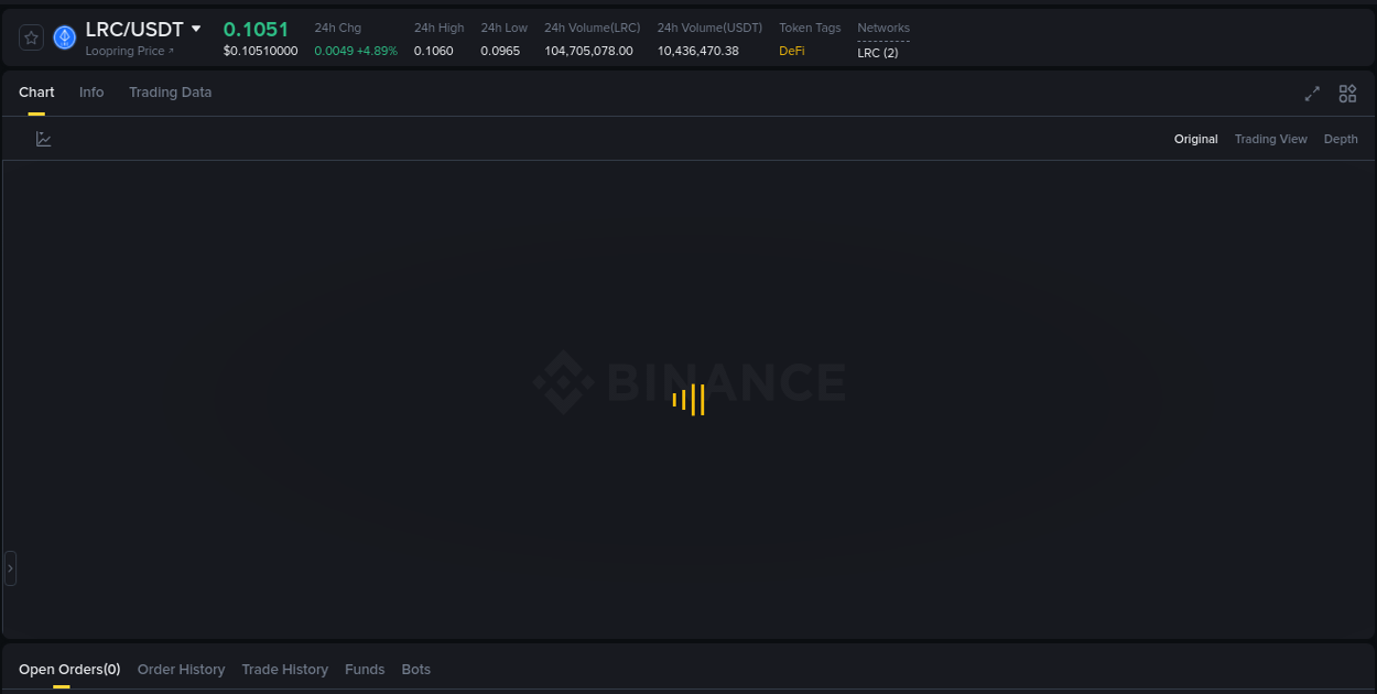 Explore the crypto pump report for LRC on Binance, 02 September 2025, 06:17 Crypto market report: LRC pump on Binance, 02 September 2025, 06:17