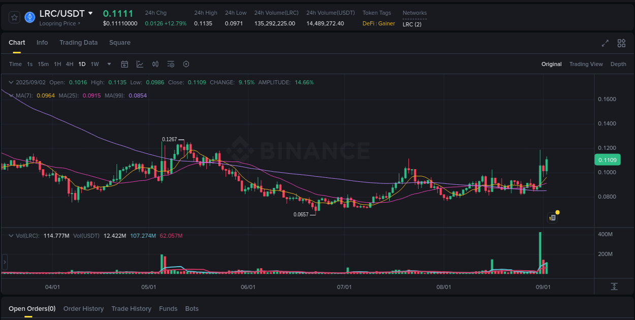 View the exchange pump report for LRC on Binance, 02 September 2025, 19:32 Binance exchange trading report for LRC, 02 September 2025, 19:32