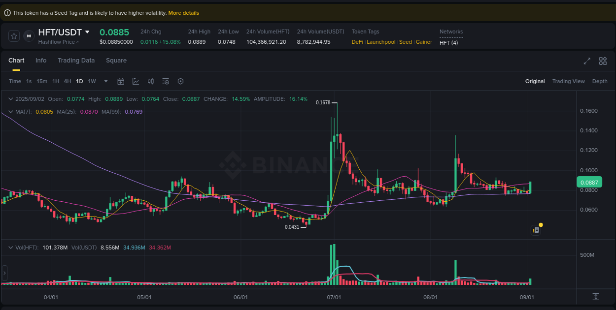 Get insights into the crypto pump for HFT on Binance, 02 September 2025, 23:01 Crypto pump insights: HFT on Binance, 02 September 2025, 23:01