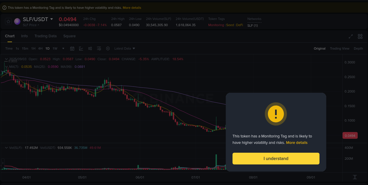 Binance trading report for SLF pump, 03 September 2025, 05:08 Binance trading report for SLF pump, 03 September 2025, 05:08