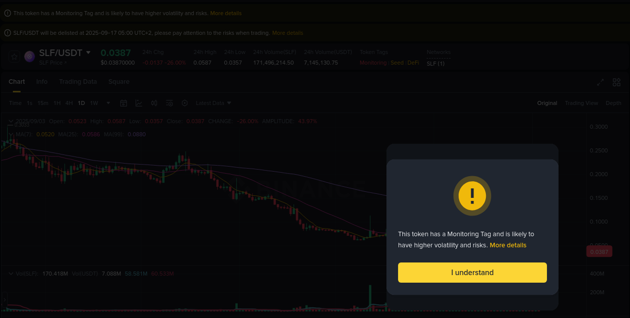 Learn about the SLF price movement analysis from Binance, 03 September 2025, 23:07 SLF trading report showing pump trends on Binance, 03 September 2025, 23:07