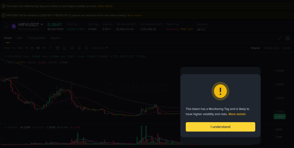 Detailed insights into HIFI's pump on Binance at 07 September 2025, 01:52 Detailed report of HIFI's pump on Binance at 07 September 2025, 01:52