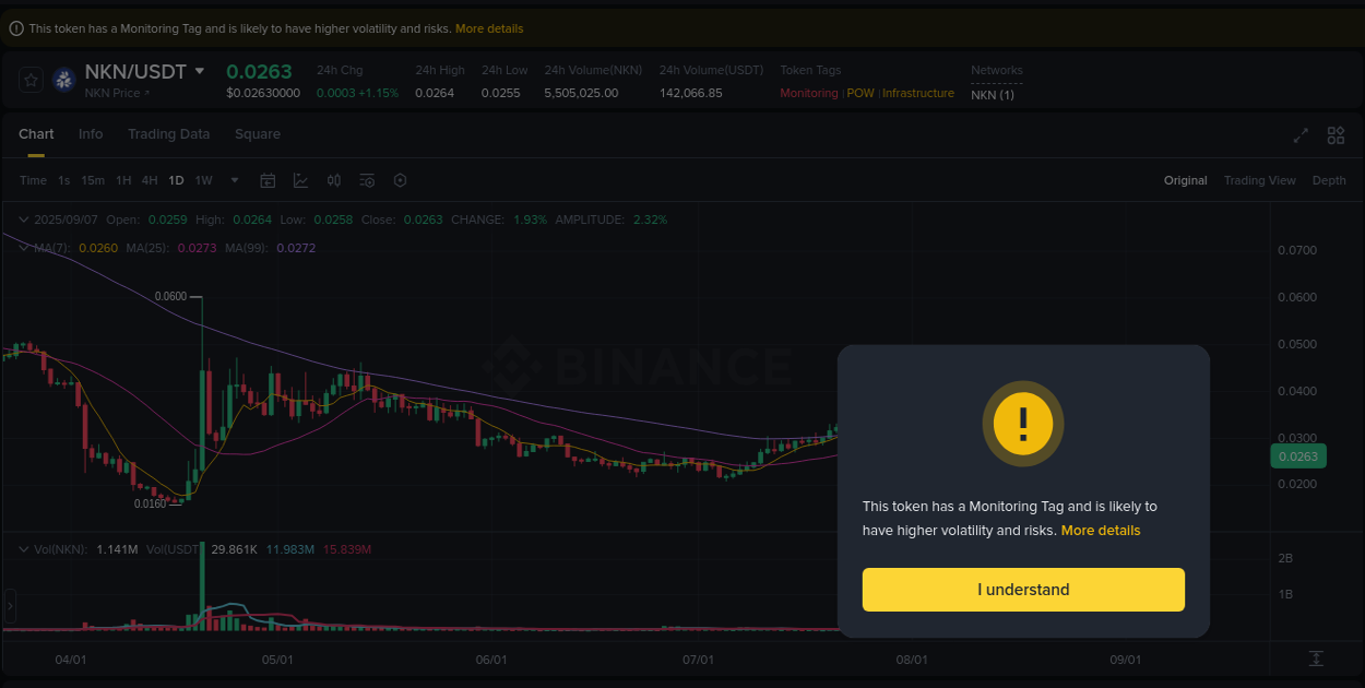 Crypto trading report: NKN pump on Binance, 07 September 2025, 05:28 Crypto trading report: NKN pump on Binance, 07 September 2025, 05:28