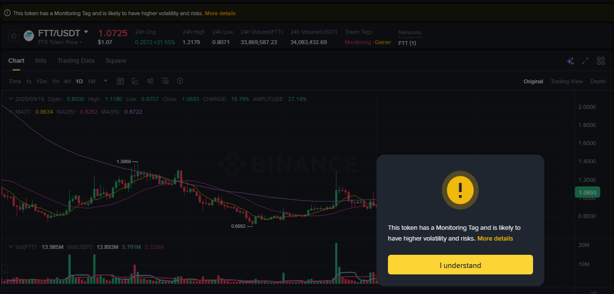 Crypto pump report: FTT on Binance, 19 September 2025, 14:27