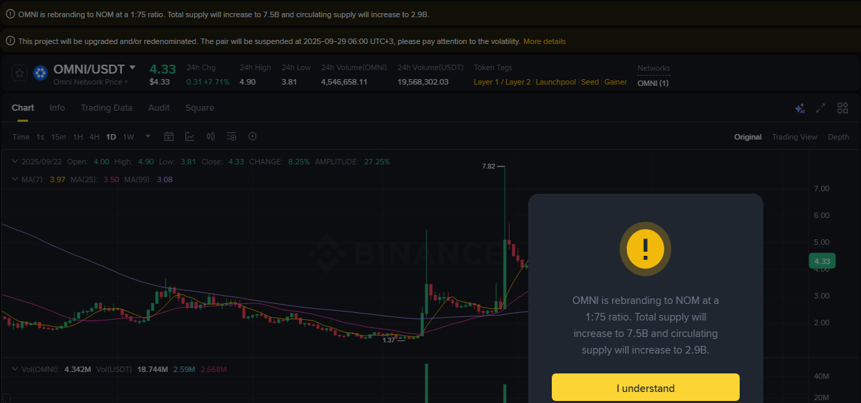 Binance trading report for OMNI pump, 22 September 2025, 16:56 Binance trading report for OMNI pump, 22 September 2025, 16:56