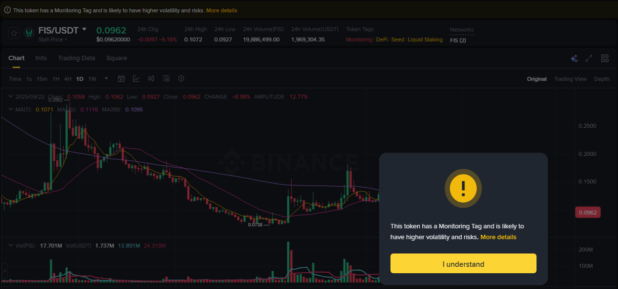 Crypto pump analytics for FIS on Binance, 22 September 2025, 19:58 Crypto pump analytics for FIS on Binance, 22 September 2025, 19:58