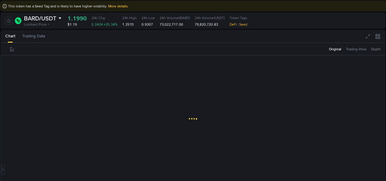 Market trend analysis: BARD pump on Binance at 23 September 2025, 16:40