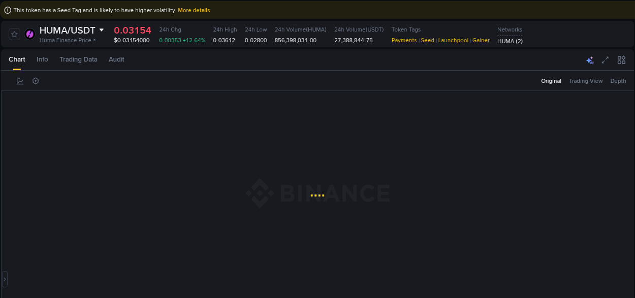 Crypto price movement update: HUMA on Binance, 23 September 2025, 16:46