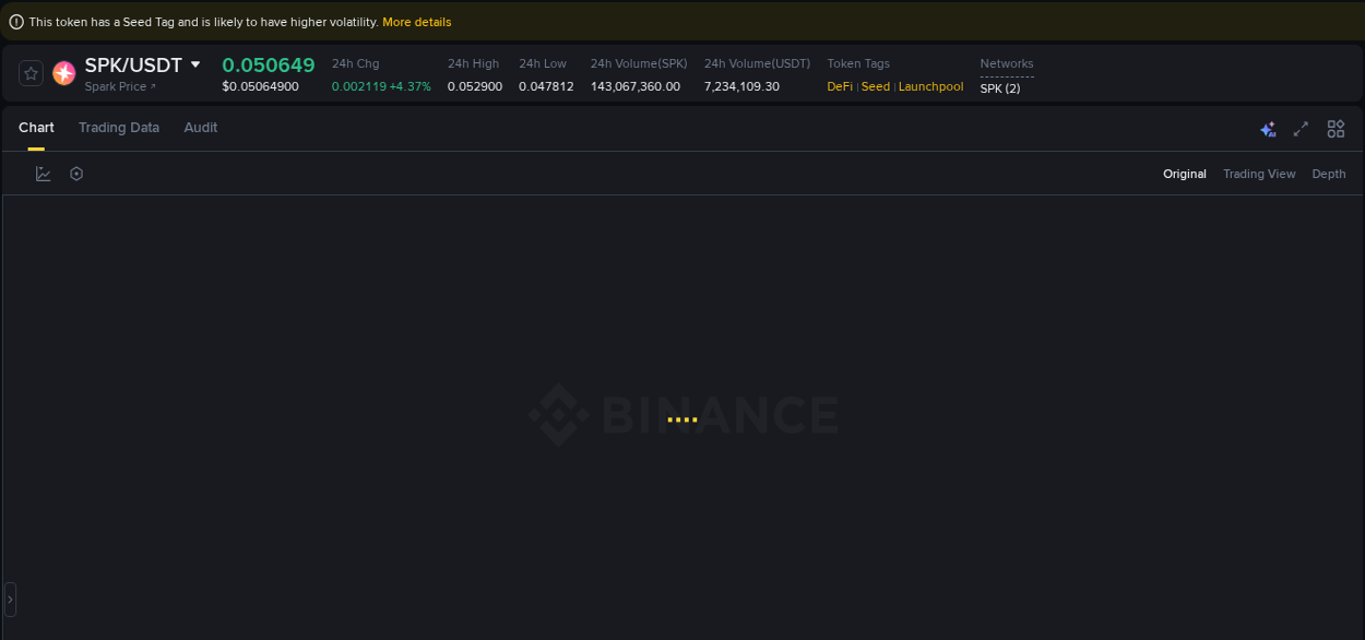 Binance pump statistics for SPK at 23 September 2025, 16:52