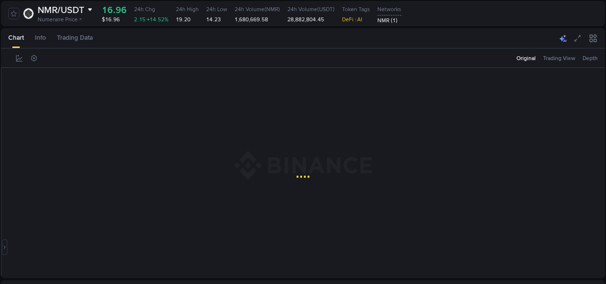 Binance exchange trading report for NMR, 23 September 2025, 17:06