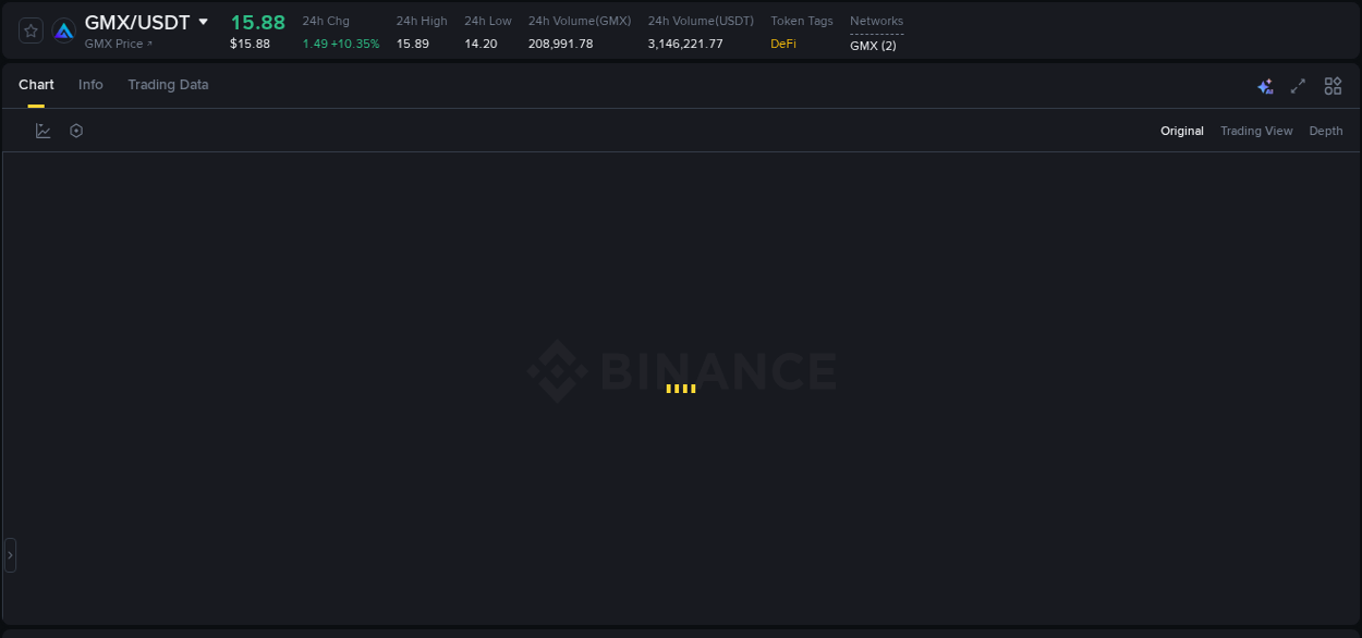 Crypto pump data analytics for GMX on Binance, 23 September 2025, 17:16