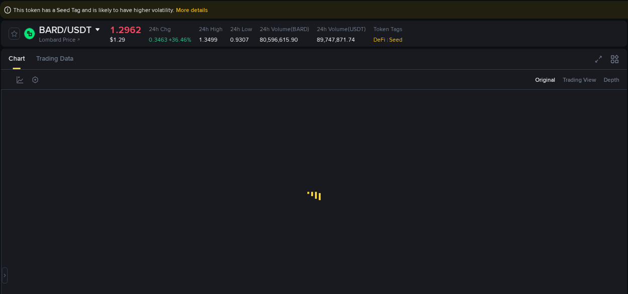 Crypto pump insights: BARD on Binance, 23 September 2025, 17:26