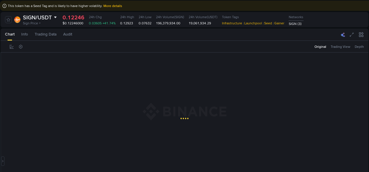 Market trend report: SIGN pump on Binance at 23 September 2025, 17:33