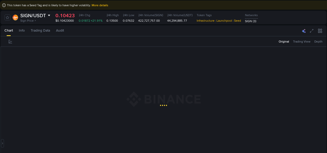 Crypto market trends: SIGN pump on Binance, 23 September 2025, 18:13