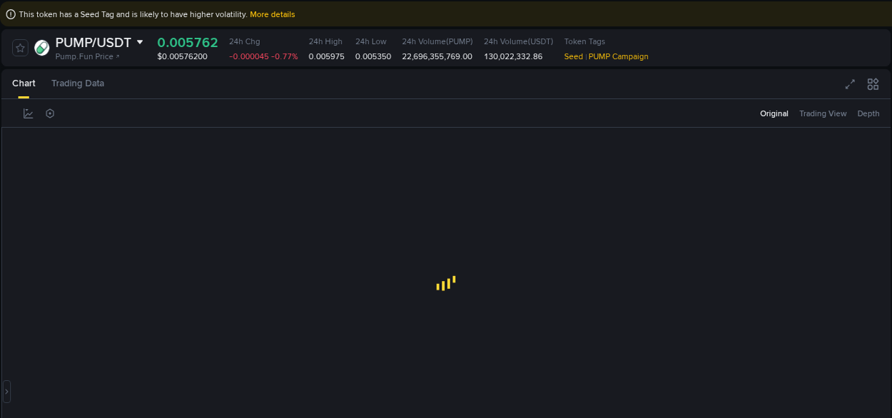 Real-time analytics of PUMP pump on Binance, 23 September 2025, 18:24