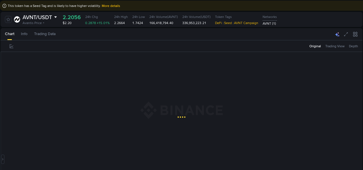 Crypto trading insights: AVNT pump on Binance, 23 September 2025, 18:28