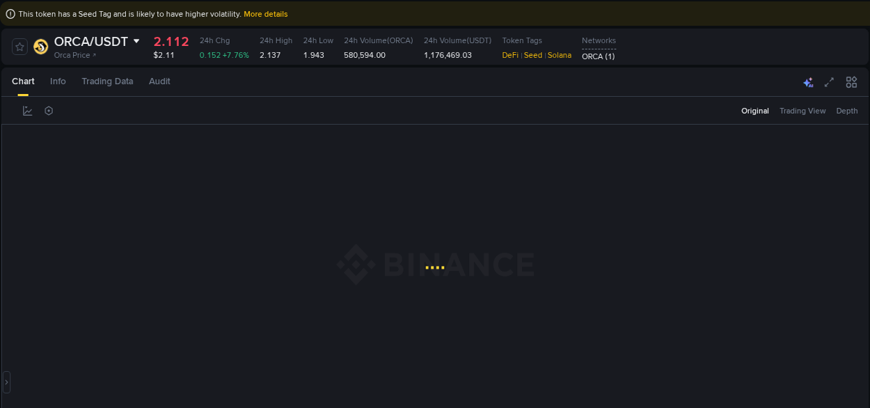 Order flow intelligence: ORCA pump dynamics on Binance, 23 September 2025, 19:06
