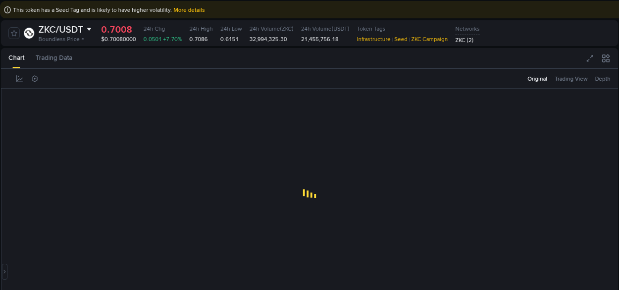 Performance metrics: ZKC bullish move on Binance, 23 September 2025, 19:21