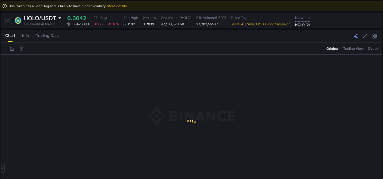 Signal validation: HOLO pump confirmation on Binance, 23 September 2025, 19:22