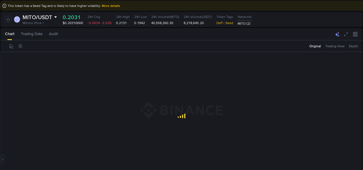 Market efficiency: MITO price discovery on Binance, 23 September 2025, 19:27