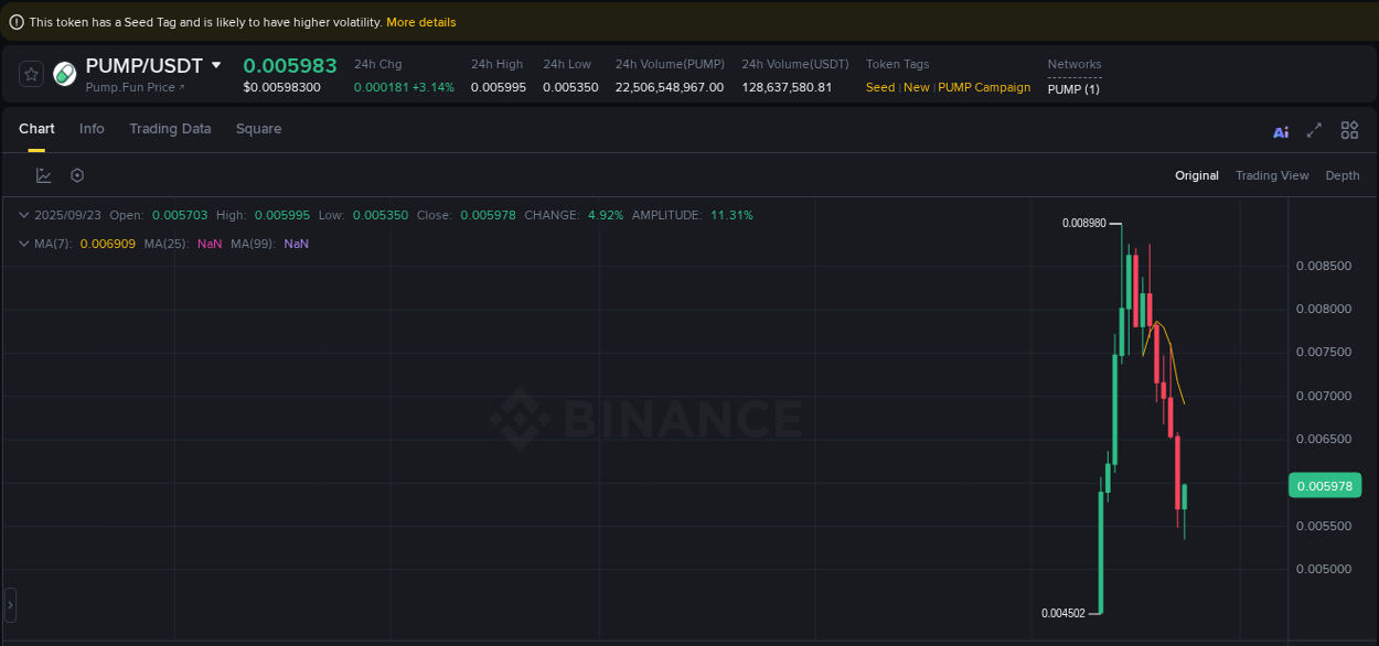 Binance trading report for PUMP pump, 23 September 2025, 23:44