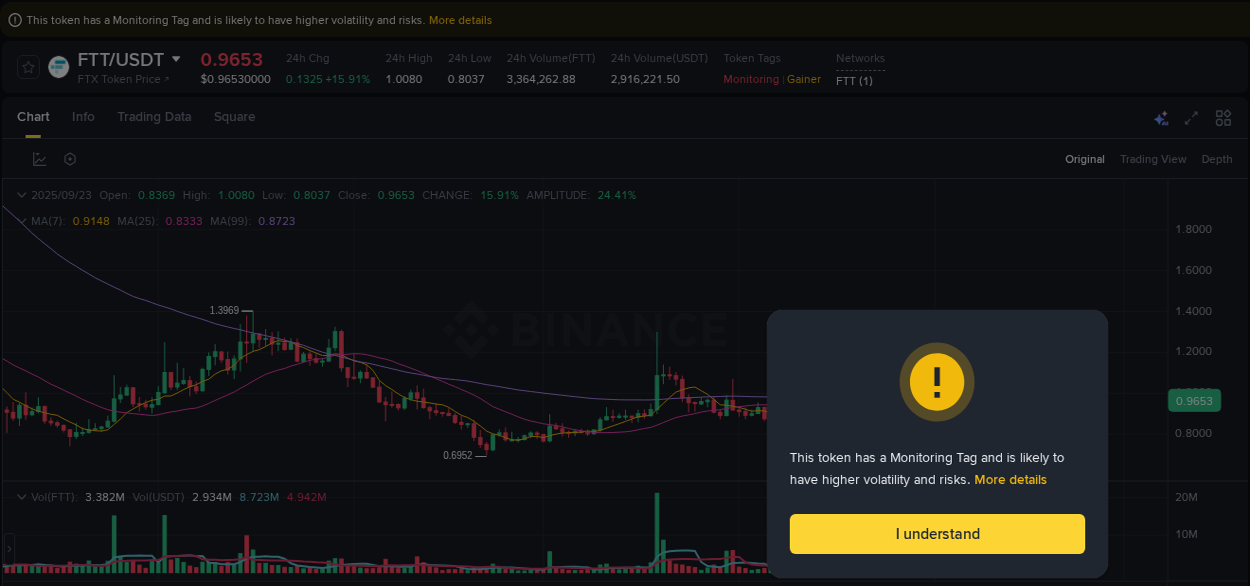 Crypto pump report: FTT on Binance, 24 September 2025, 01:41