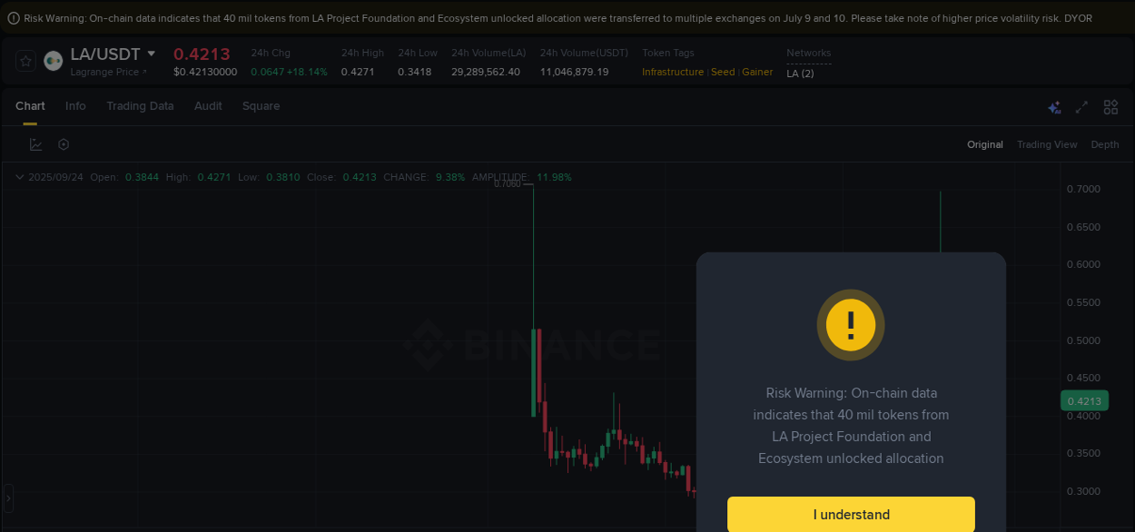 Binance trading report for LA pump, 24 September 2025, 02:06