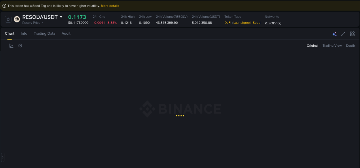 Analysis of RESOLV pump activity on Binance at 24 September 2025, 03:51