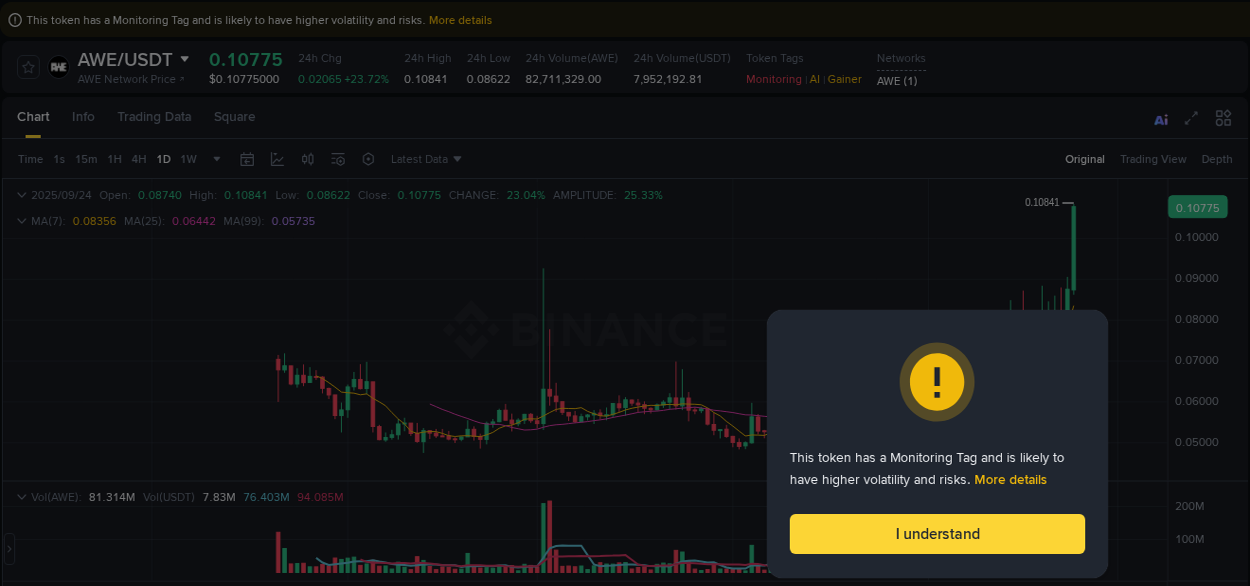 Check out the Binance pump report for AWE on 25 September 2025, 01:14 Binance pump report for AWE on 25 September 2025, 01:14