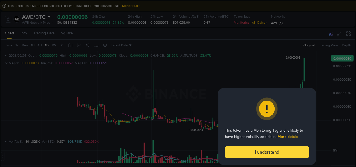 Detailed insights into AWE's pump on Binance at 25 September 2025, 01:30 Detailed report of AWE's pump on Binance at 25 September 2025, 01:30