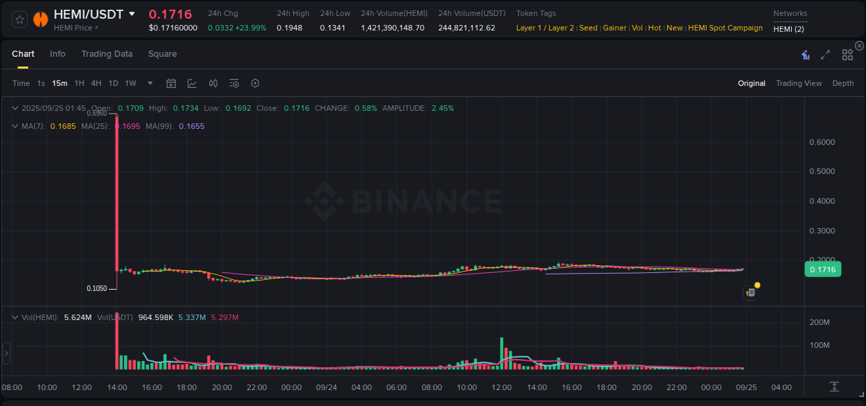 Binance trading report for HEMI pump, 25 September 2025, 01:55 Binance trading report for HEMI pump, 25 September 2025, 01:55