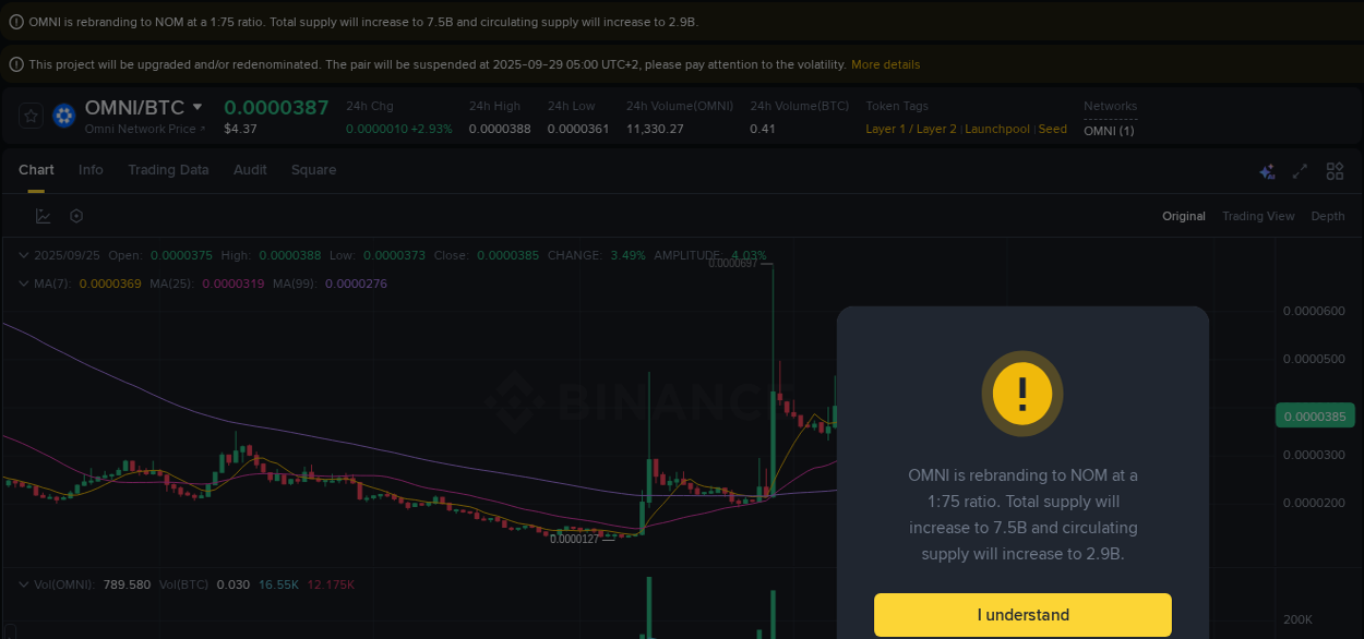Market analysis: Understand OMNI pump on Binance at 25 September 2025, 02:31 Market analysis: OMNI pump on Binance at 25 September 2025, 02:31