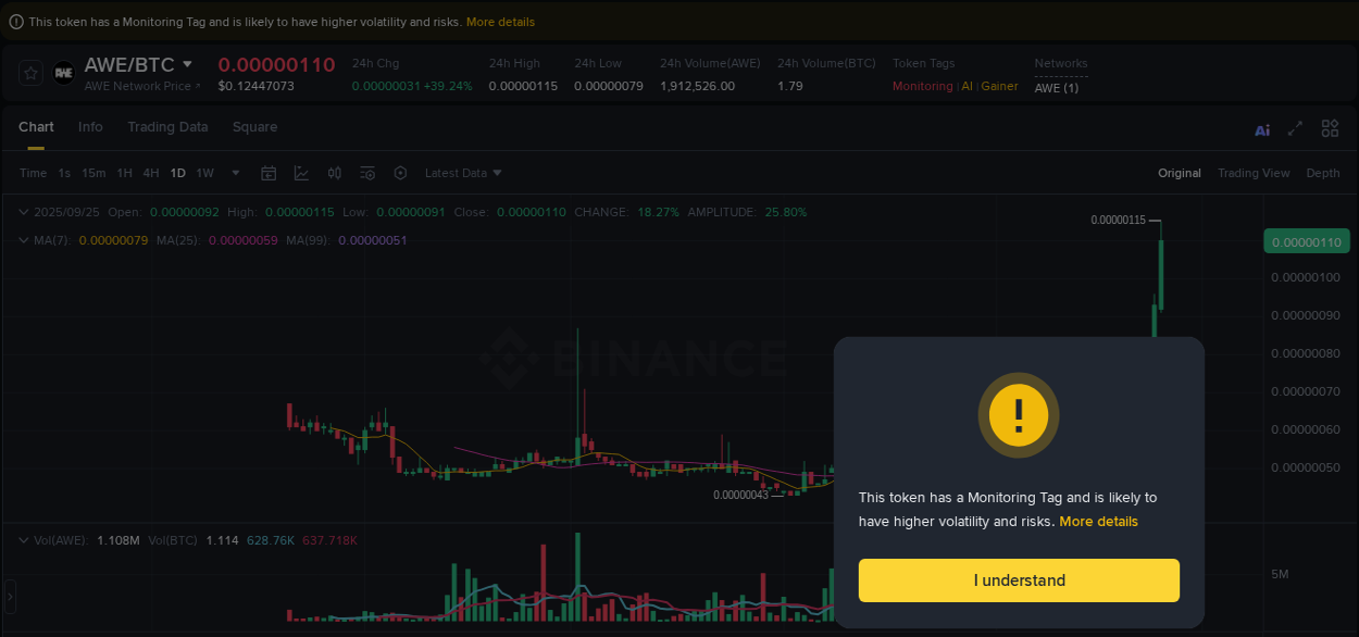 Trading insight: AWE pump report from Binance, 25 September 2025, 02:37 Trading insight: AWE pump report from Binance, 25 September 2025, 02:37