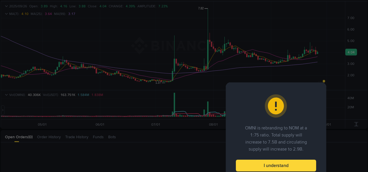 Binance trading report for OMNI pump, 26 September 2025, 02:15 Binance trading report for OMNI pump, 26 September 2025, 02:15