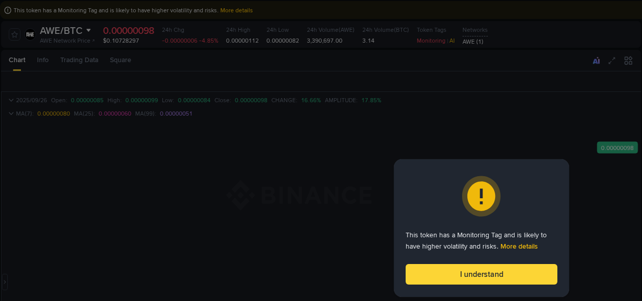 Check out the Binance pump report for AWE on 26 September 2025, 03:04 Binance pump report for AWE on 26 September 2025, 03:04