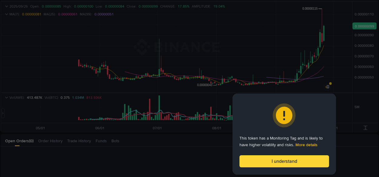 Detailed insights into AWE's pump on Binance at 26 September 2025, 03:12 Detailed report of AWE's pump on Binance at 26 September 2025, 03:12