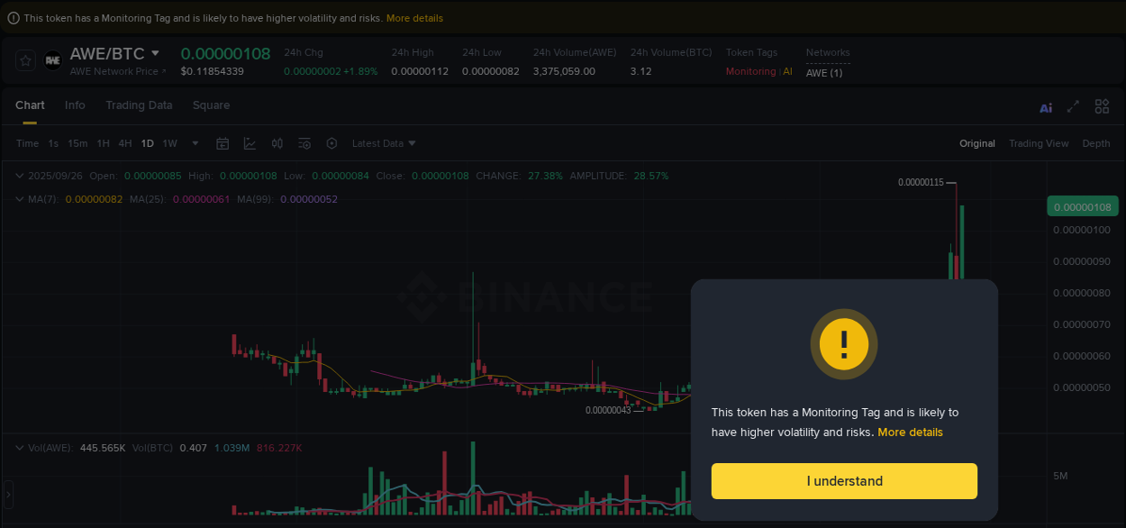 Crypto pump report: Dive into AWE on Binance, 26 September 2025, 04:08 Crypto pump report: AWE on Binance, 26 September 2025, 04:08