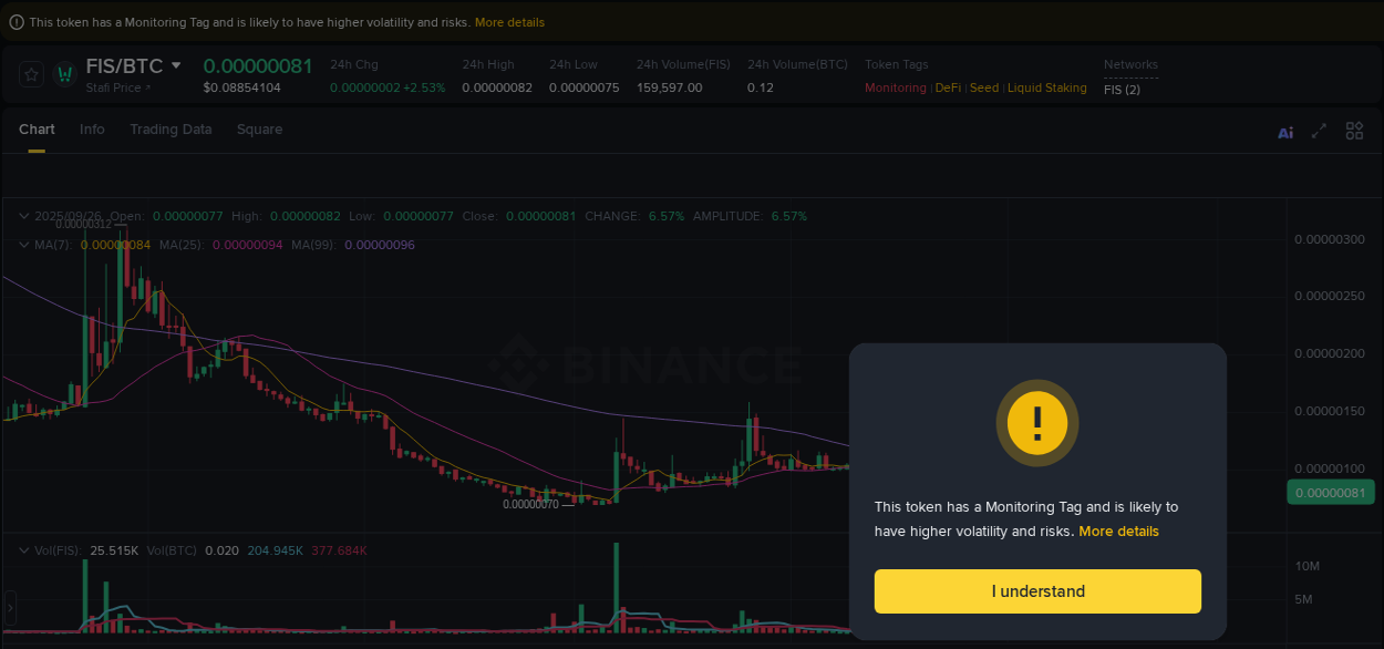 Trading insight: FIS pump report from Binance, 26 September 2025, 07:47 Trading insight: FIS pump report from Binance, 26 September 2025, 07:47