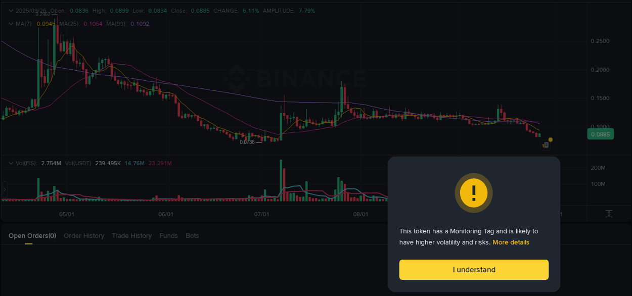 Understand the market analysis of FIS pump on Binance at 26 September 2025, 07:47 Market trend analysis: FIS pump on Binance at 26 September 2025, 07:47