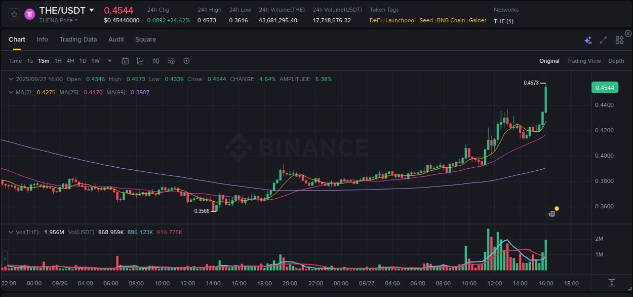 Binance trading report for THE pump, 27 September 2025, 16:06 Binance trading report for THE pump, 27 September 2025, 16:06