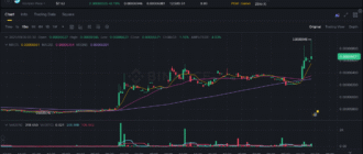 report 20250930 0540 - Report of coin pump on Binance (BTC pairs) - 30 September 2025