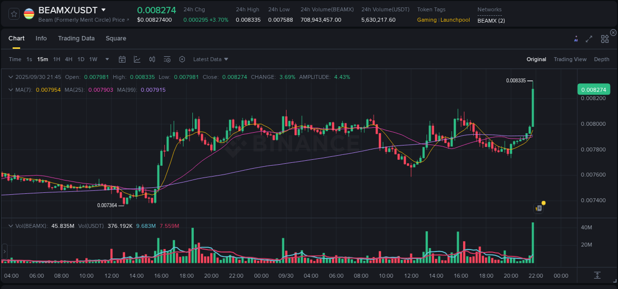 Access trading analytics for BEAMX pump report from Binance, 30 September 2025, 21:53 Trading analytics: BEAMX pump report from Binance, 30 September 2025, 21:53
