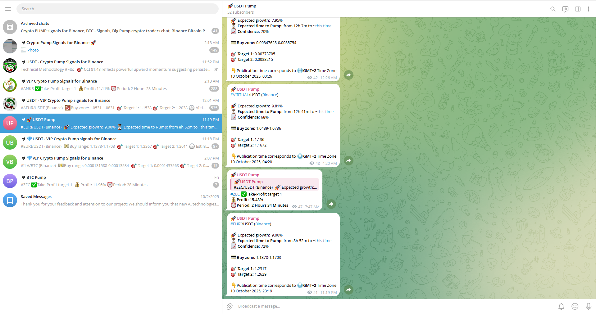 Crypto pump time prediction