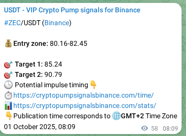 Verify the crypto pump signal for ZEC on Binance, 01 October 2025, 09:46 Crypto pump signal verification for ZEC on Binance, 01 October 2025, 09:46